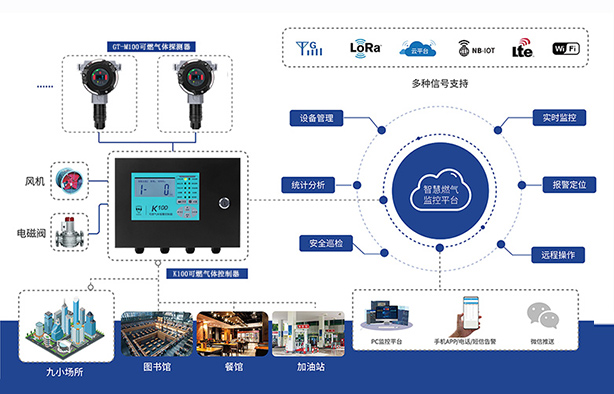 智慧燃?xì)馄脚_(tái)助力燃?xì)夤艿馈皫Р∵\(yùn)行”專項(xiàng)治理“