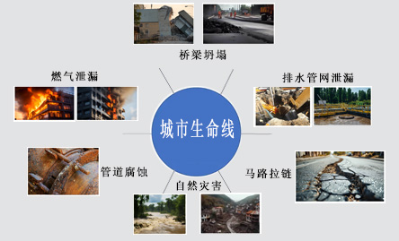 城市生命線氣體檢測(cè)解決方案