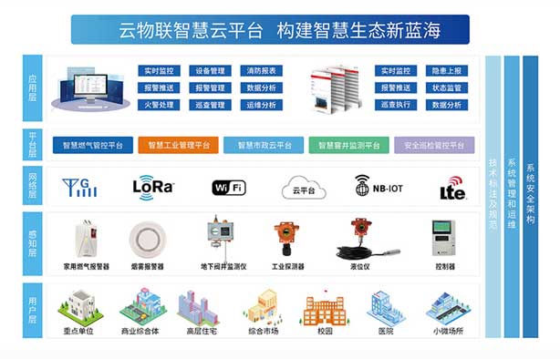 優(yōu)倍安科技發(fā)布新一代智能氣體監(jiān)測系統(tǒng) 助力工業(yè)安全升級
